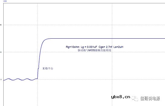 MOS驱动振荡模型及开关暂态分析