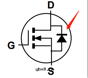 主要介绍MOSFET电性能相关的参数