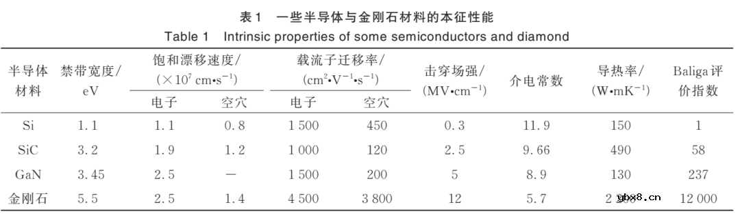 表面终端金刚石场效应晶体管的研究