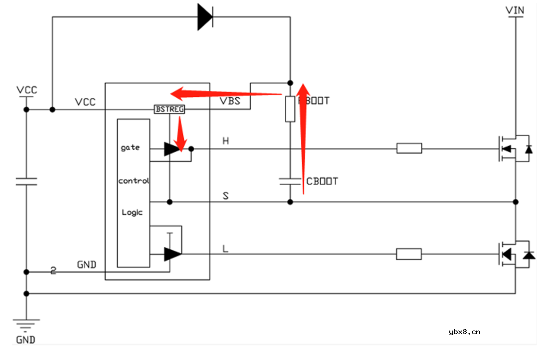 大家能Get到DCDC高端NMOS的自举秘诀吗？