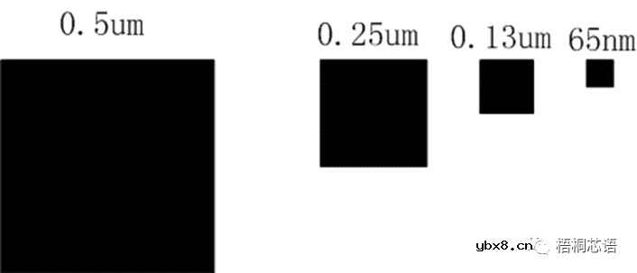 MOSFET场效应晶体管设计基础