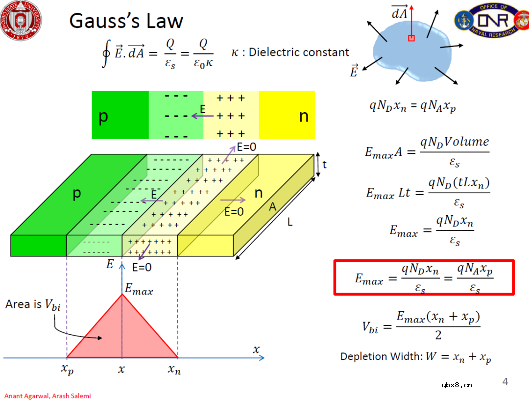 讨论下电动汽车的发电模式