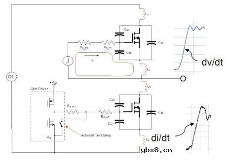 如何最大限度地提高SiC MOSFET性能呢？