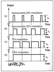电液控制常用电路