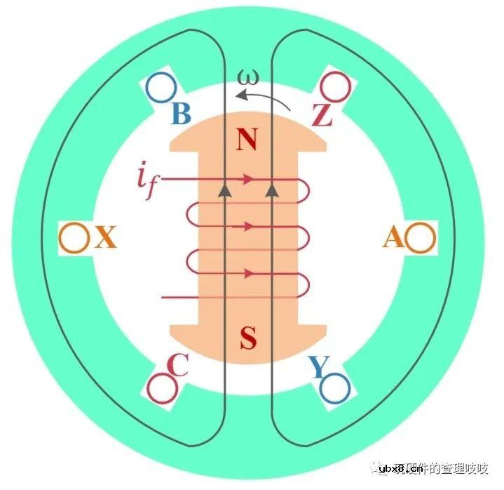基于数学模型用Matlab-simulink进行建模仿真验证