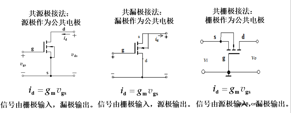 场效应管的分类 基本共源放大电路的组成及工作原理