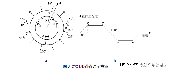 直流无刷直流电机结构及数学模型简析
