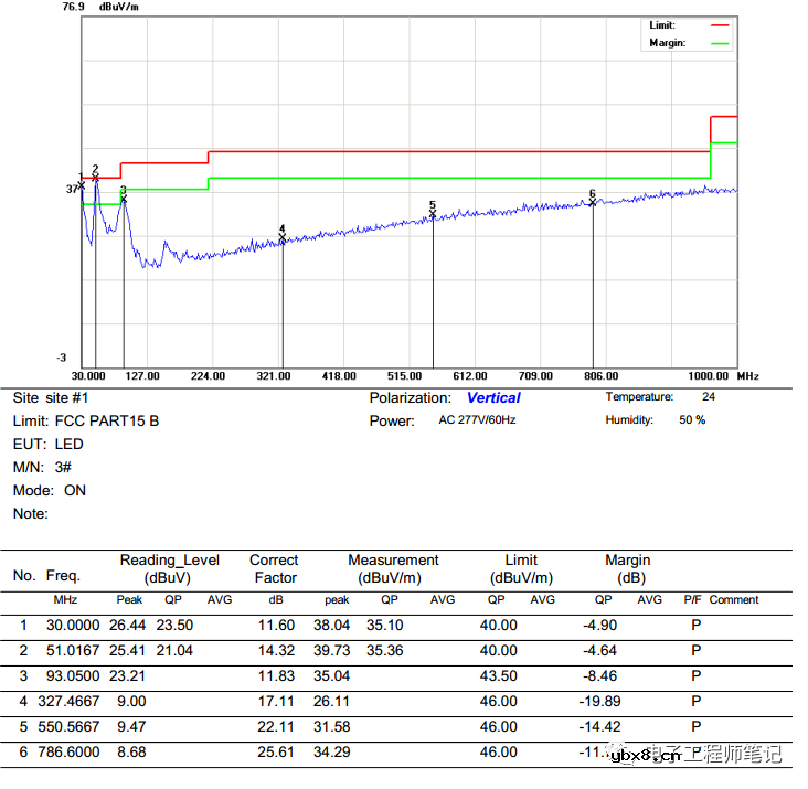 一个传导、辐射处理案例-Layout环路