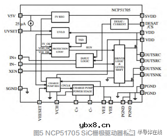 优化SiC MOSFET的栅极驱动的方法