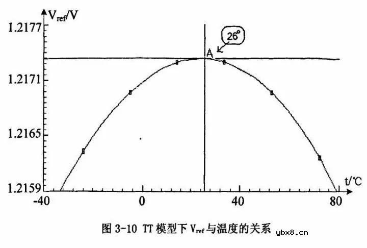 介绍一颗DC/DC电源芯片LM2675的内部全部结构