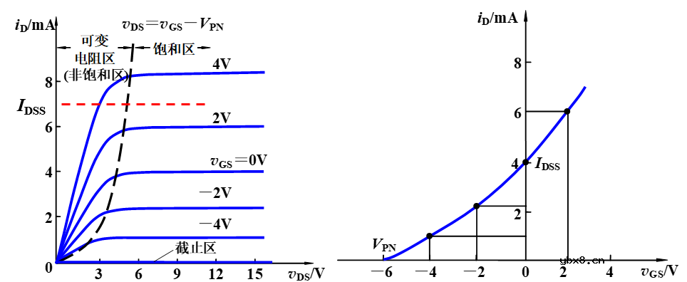 场效应管的分类 基本共源放大电路的组成及工作原理