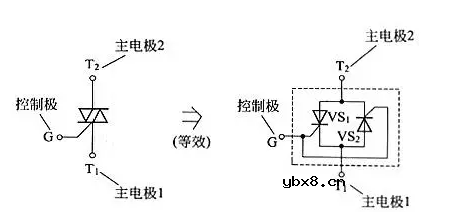 双向晶闸管的工作原理及符号图