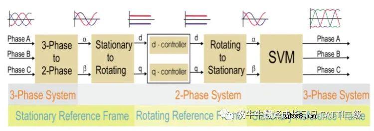 为什么Servo drive使用PWM，它是如何工作的？