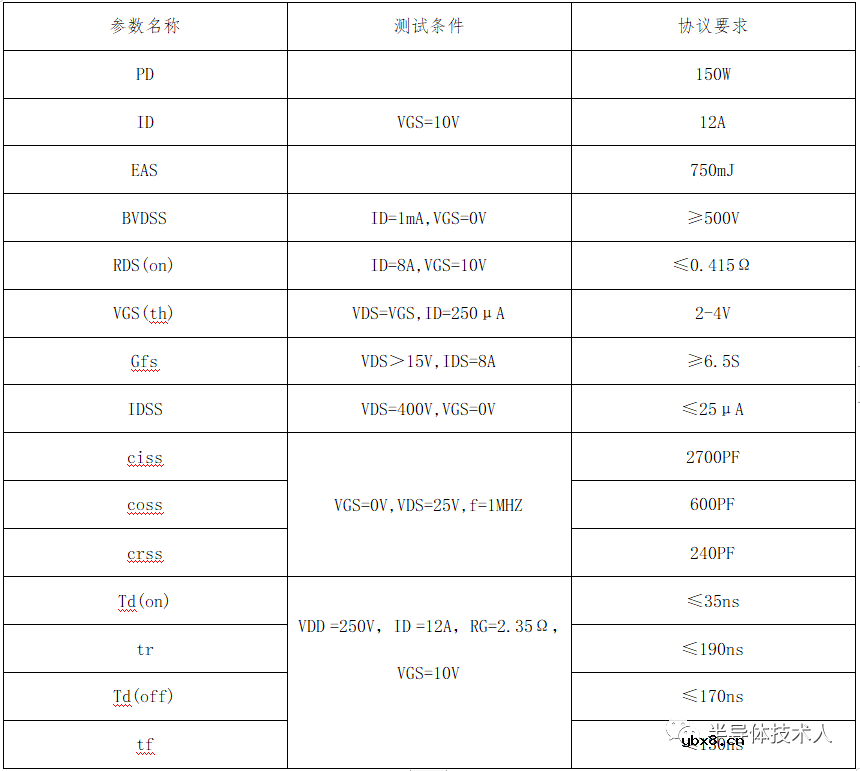 功率MOS场效应晶体管设计过程