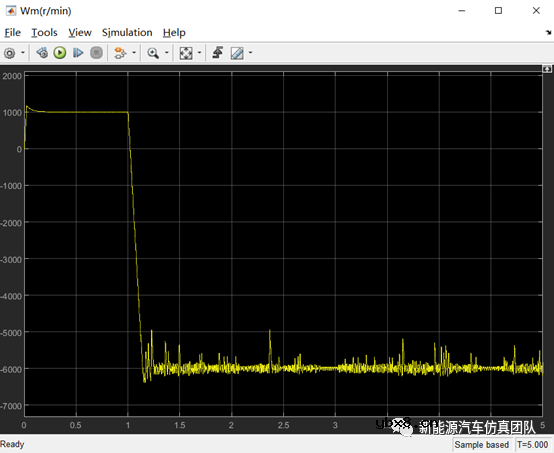 SVPWM的永磁同步电机系统控制研究