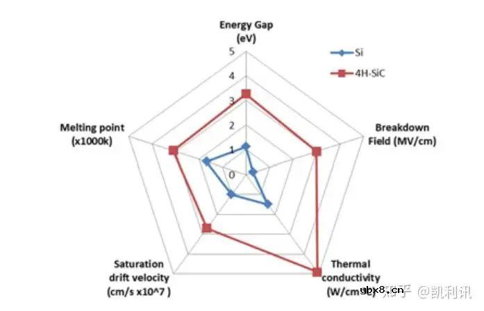为什么不用SiC来做IGBT？未来是否会大规模的使用SiC来做IGBT呢？