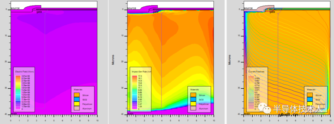 超结MOSFET的开关特性