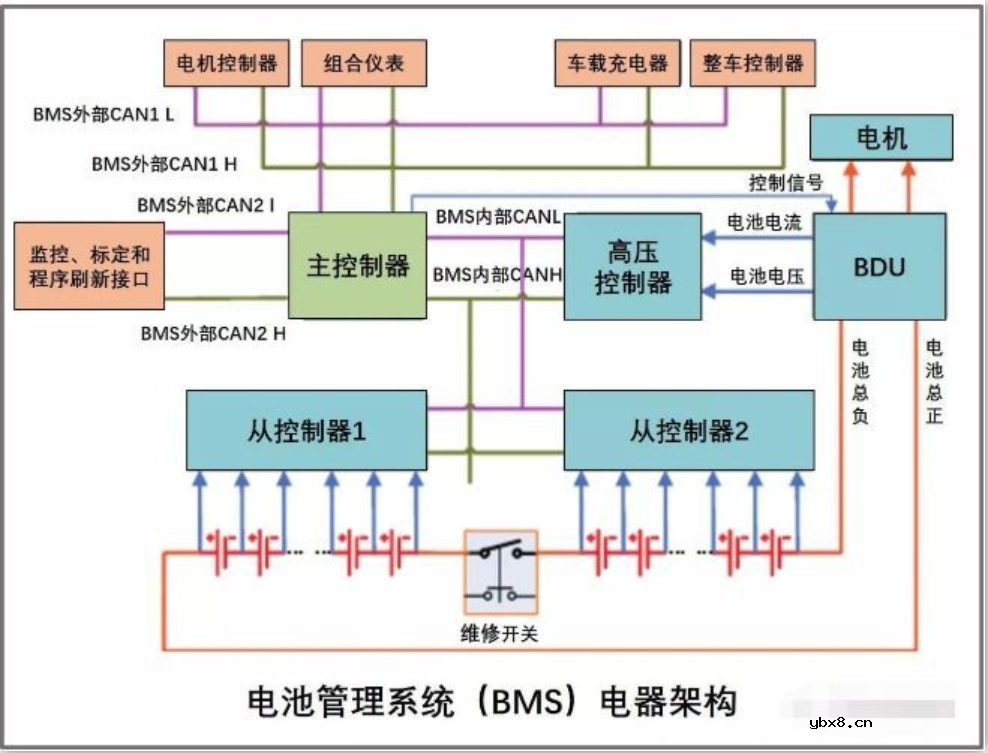 介绍一种国产车规级霍尔电流传感器应用案例