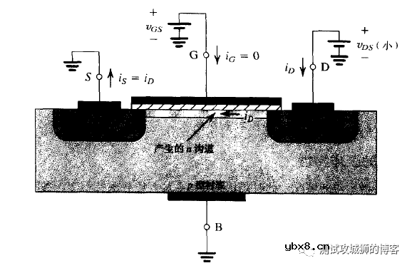 MOSFET原理详解与参数测试（1）