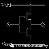 天线与晶体管发展历程