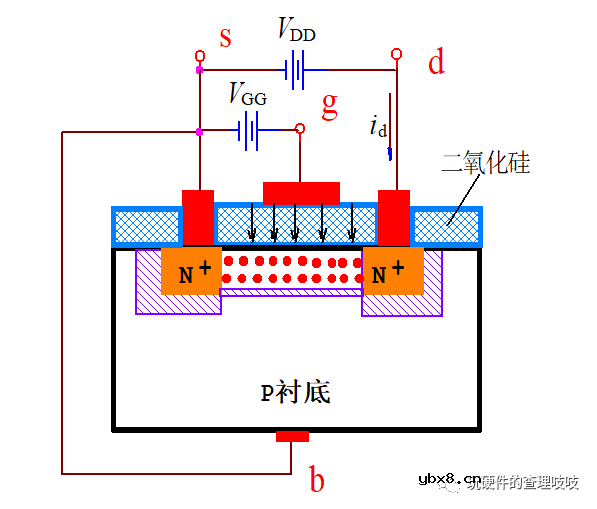 MOS学习笔记-模型及工作原理