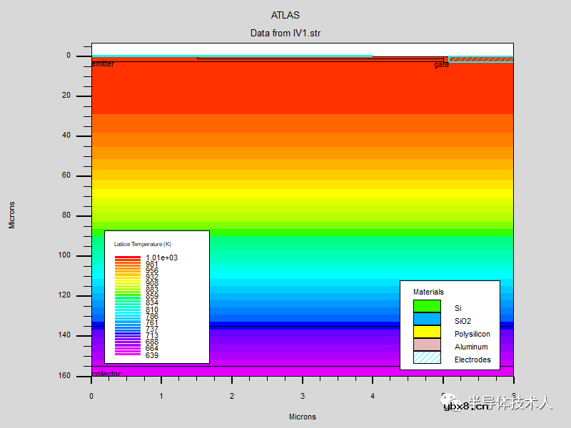 IGBT稳态输出特性及其工作原理