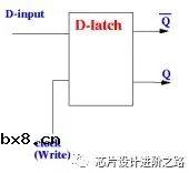 芯片设计进阶之路—从CMOS到建立时间和保持时间