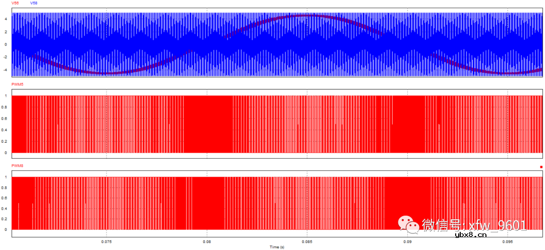 求一种电流前馈双闭环PI控制器逆变仿真设计方案