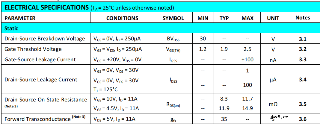 主要介绍MOSFET电性能相关的参数