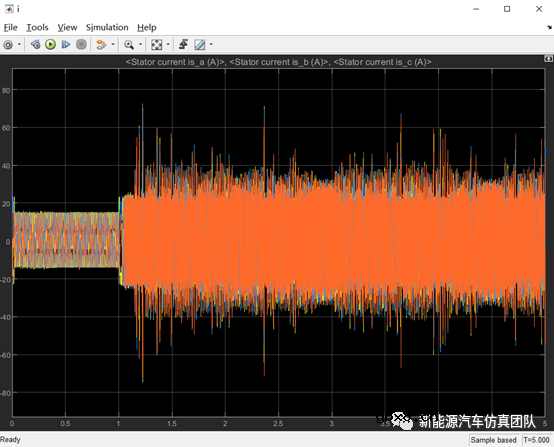 SVPWM的永磁同步电机系统控制研究