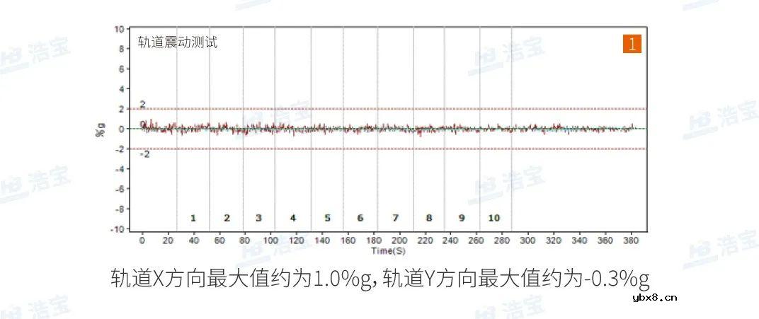 浩宝推出IGBT功率半导体无空洞、高可靠真空焊接设备