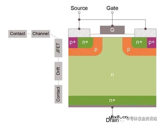 SiC与Si它们两者本身有什么不同呢？