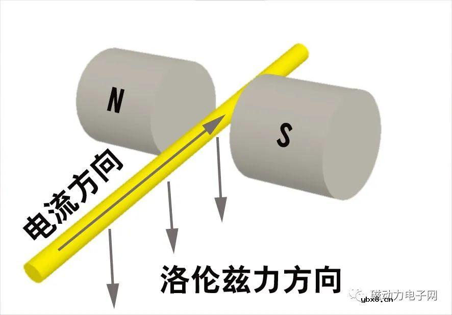 直流电机如何工作 直流电动机工作原理简述