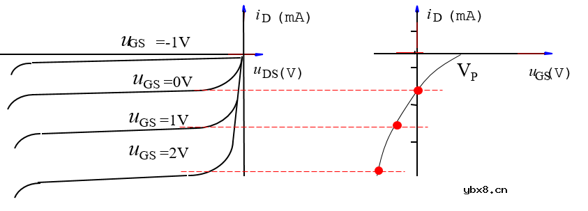 场效应管的分类 基本共源放大电路的组成及工作原理