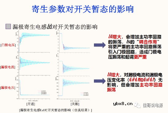 MOS驱动振荡模型及开关暂态分析