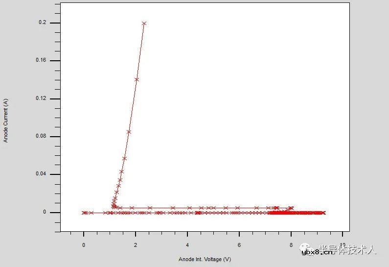SCR低压触发放电管设计