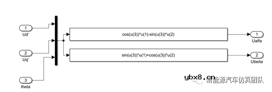 SVPWM的永磁同步电机系统控制研究