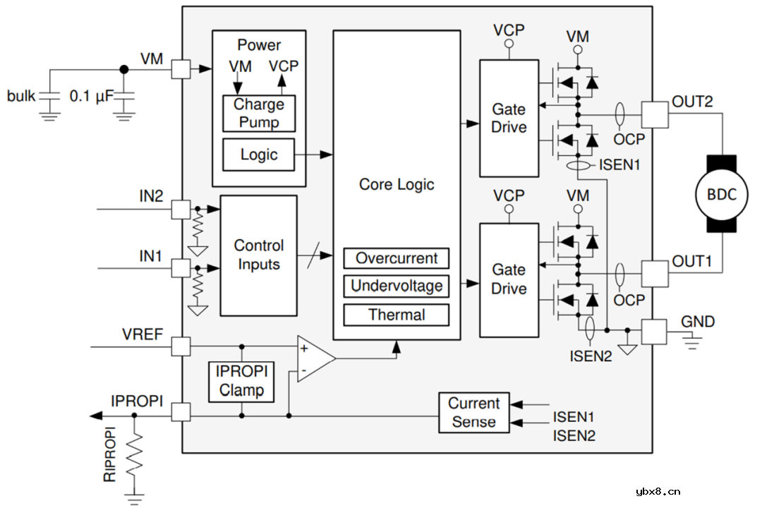 浅谈从直流有刷电机到直流无刷电机驱动