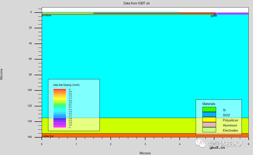 IGBT稳态输出特性及其工作原理