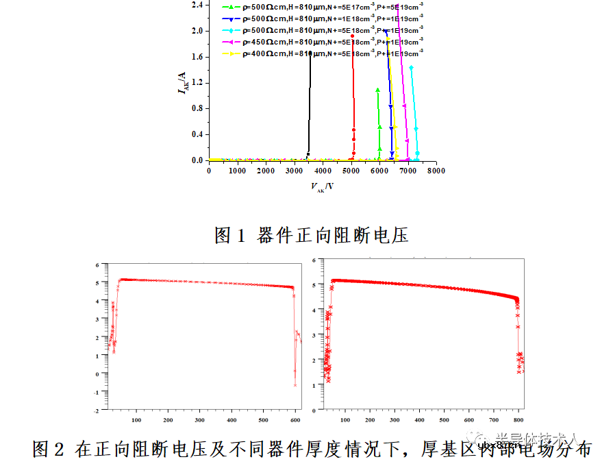 非对称晶闸管结构设计Ⅰ