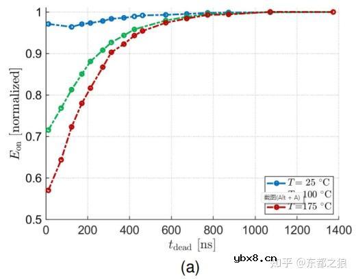 影响高速SiC MOSFET开关特性的因素有哪些？
