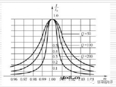 MOS驱动振荡模型及开关暂态分析