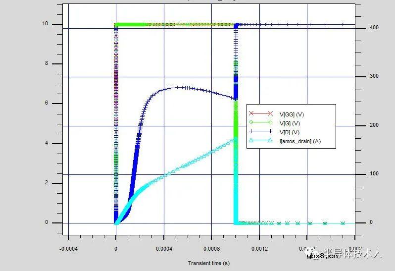 超结MOSFET的开关特性