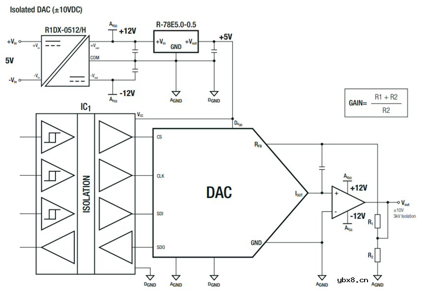 隔离式DC/DC转换器—稳压与非稳压的具体应用
