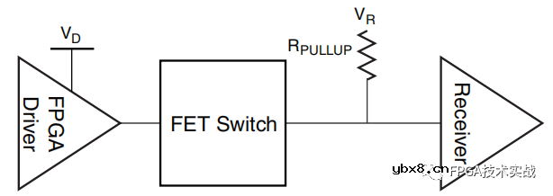 Xilinx 7系列FPGA高性能接口与2.5V/3.3V外设IO接口设计