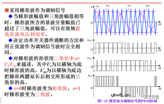 PWM控制技术+PWM逆变电路及其控制方法讲解