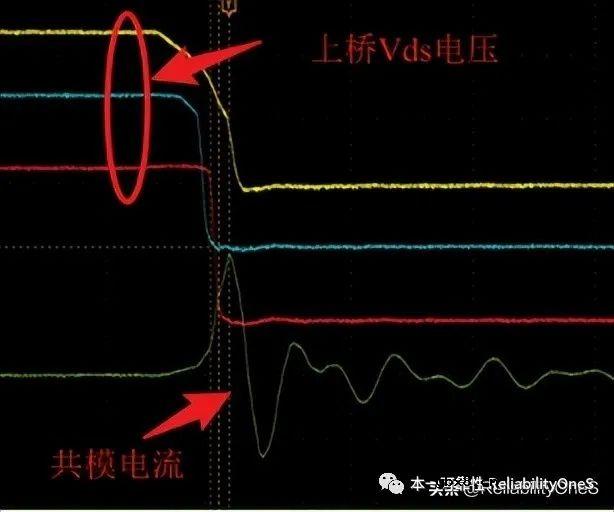 以MOS管逆变桥为例分析驱动器的干扰源特性