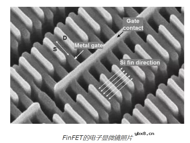 FinFET到底是什么呢？