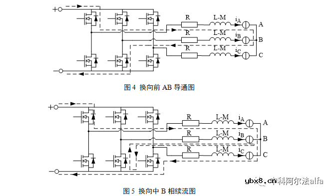 直流无刷直流电机结构及数学模型简析