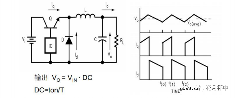 开关电源的工作原理及特性